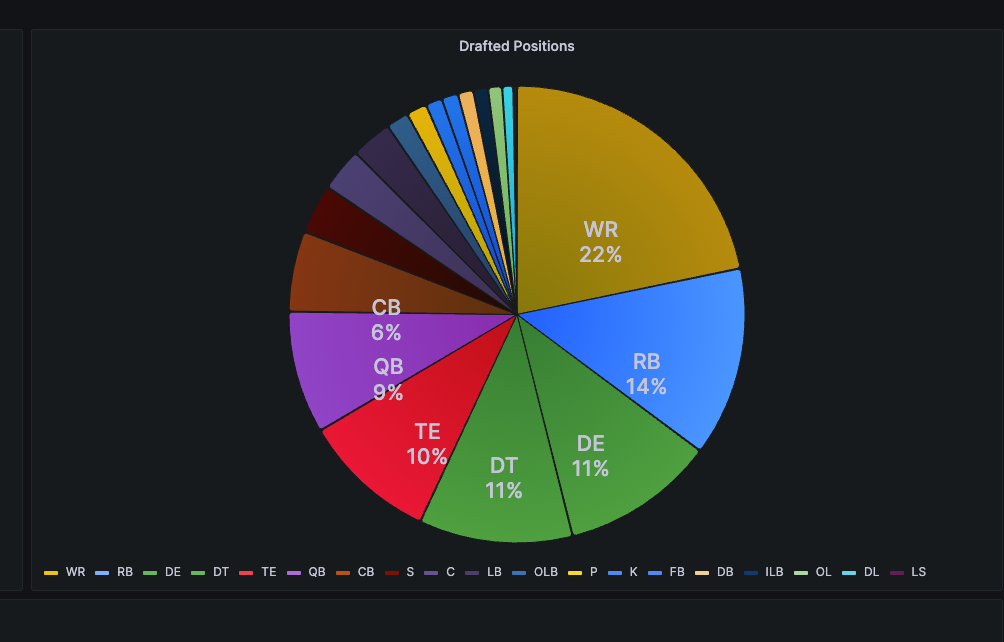 the-statistical-significance-of-the-nfl-combine-part-2-mitchell